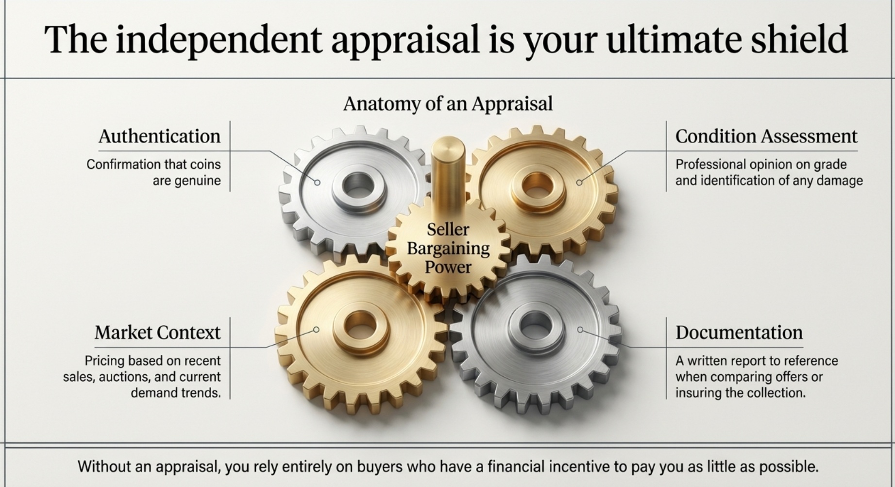 Use appraisals strategically before you sell
