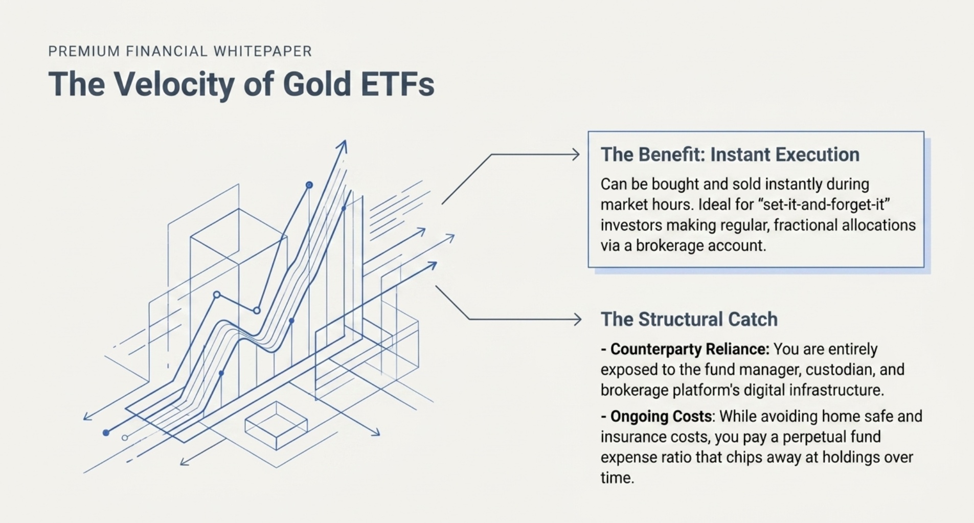 Liquidity and Ease of Trading