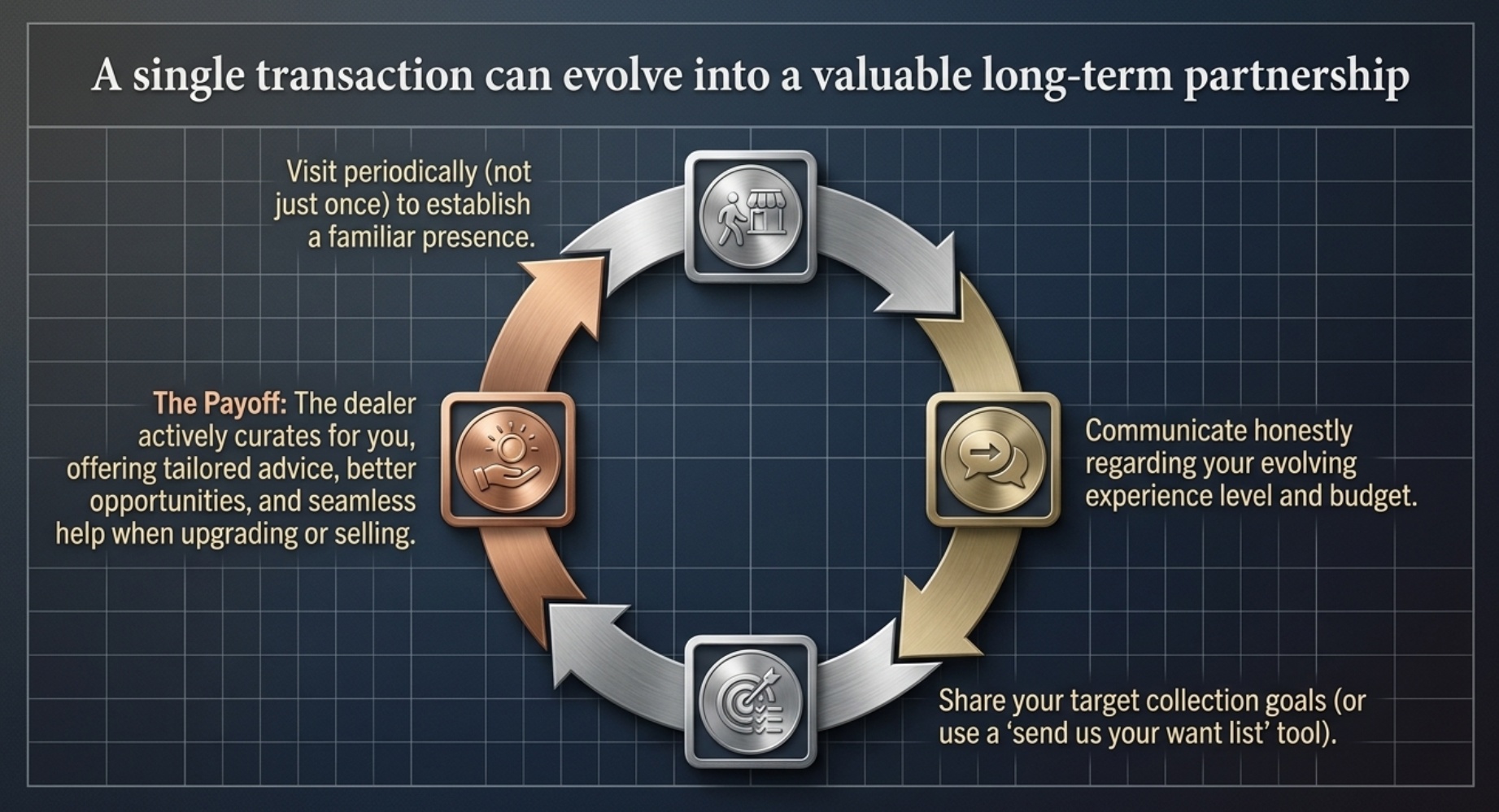 Is a Coin Dealer Trustworthy? How to Build a Relationship