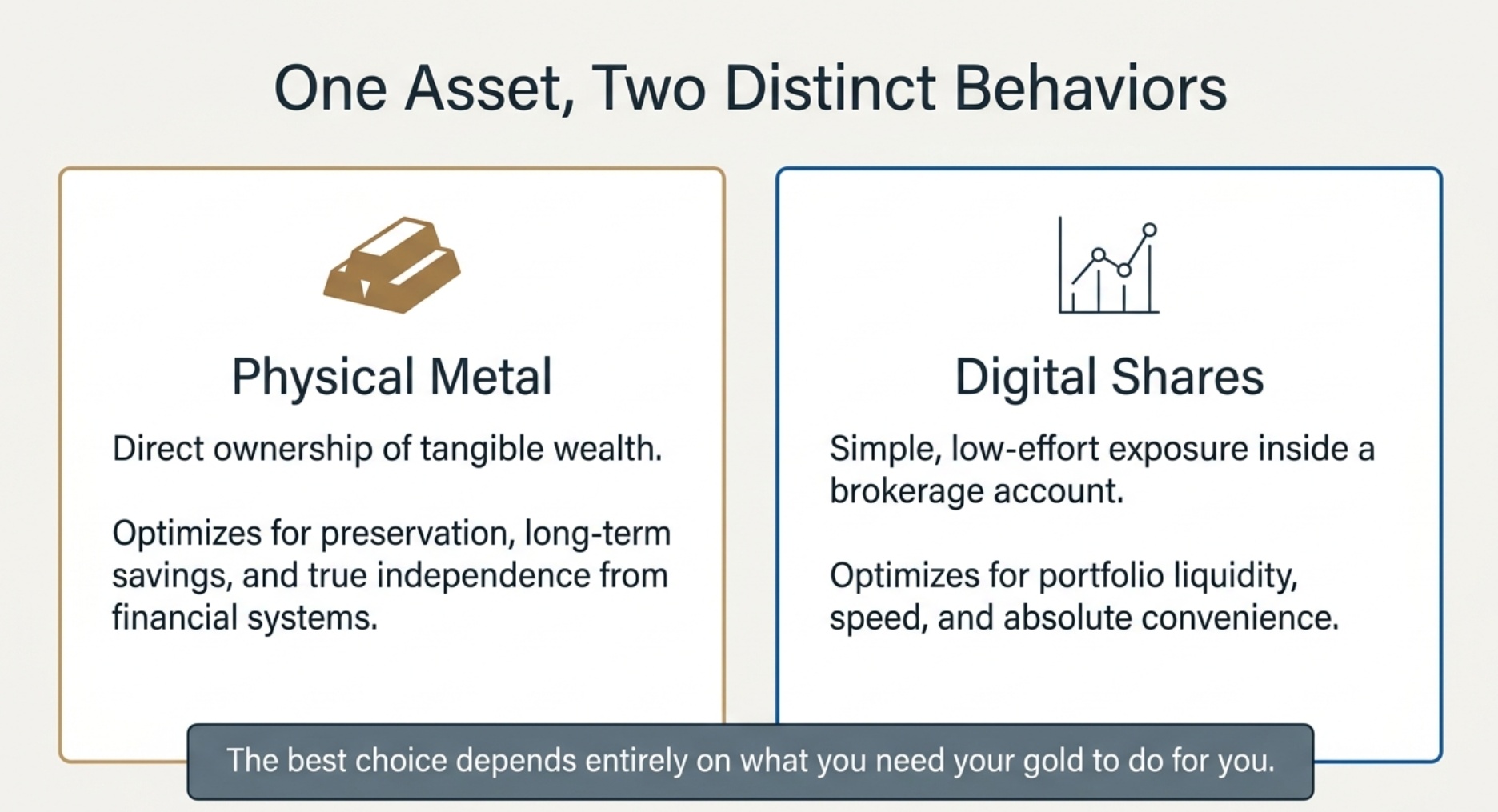 Physical Gold vs Gold ETFs: What’s Better for Long-Term Investors?