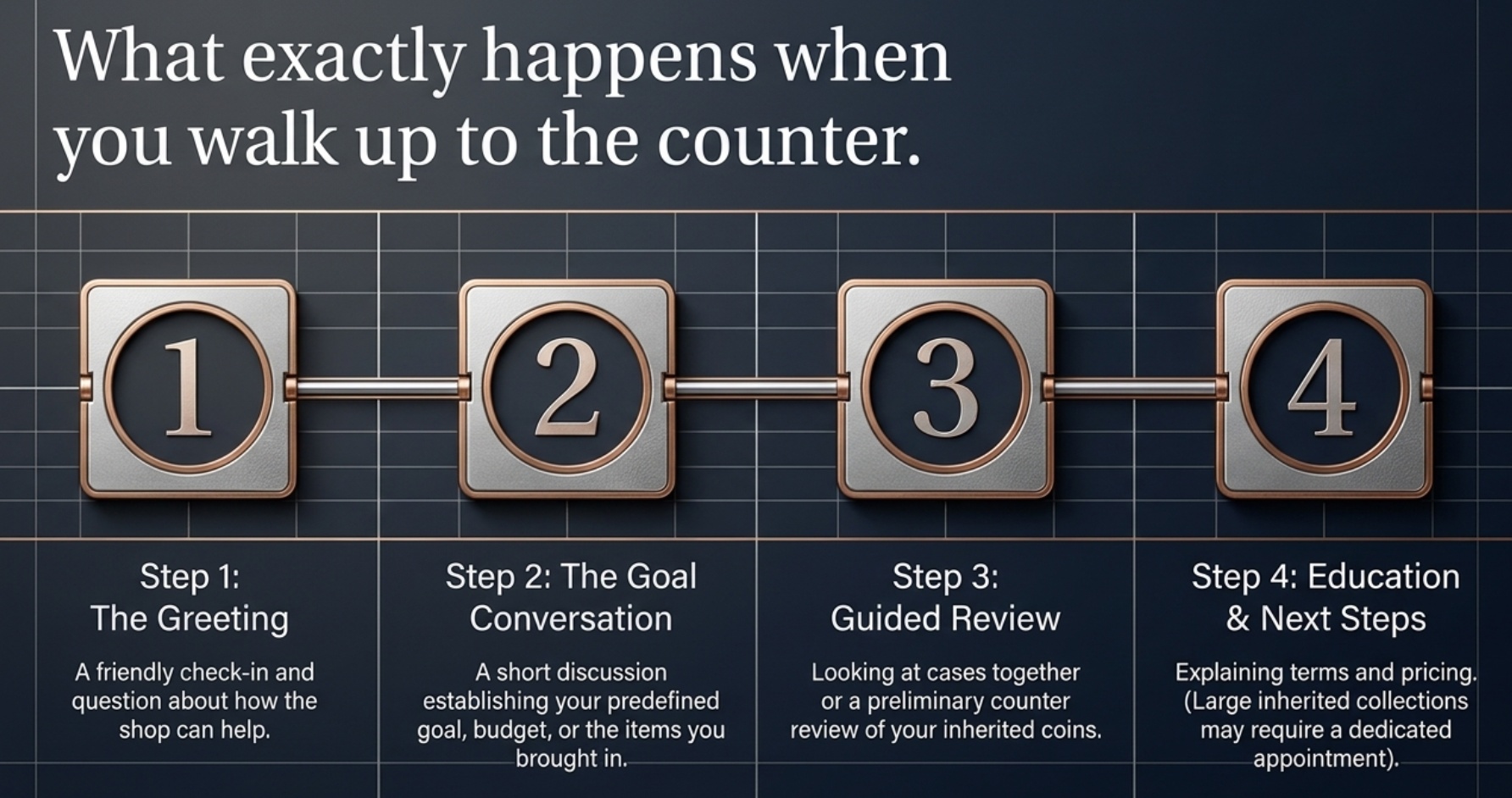 What Happens at a Coin Shop on Your First Visit?