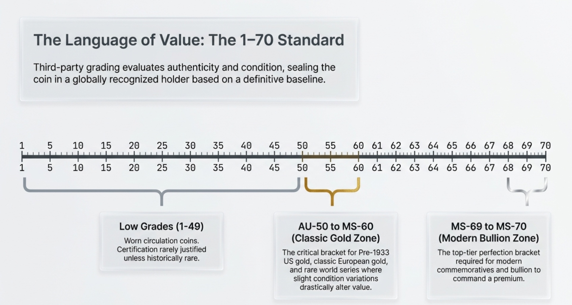 How PCGS, NGC, and Other Certifications Impact the Value of Your Coins